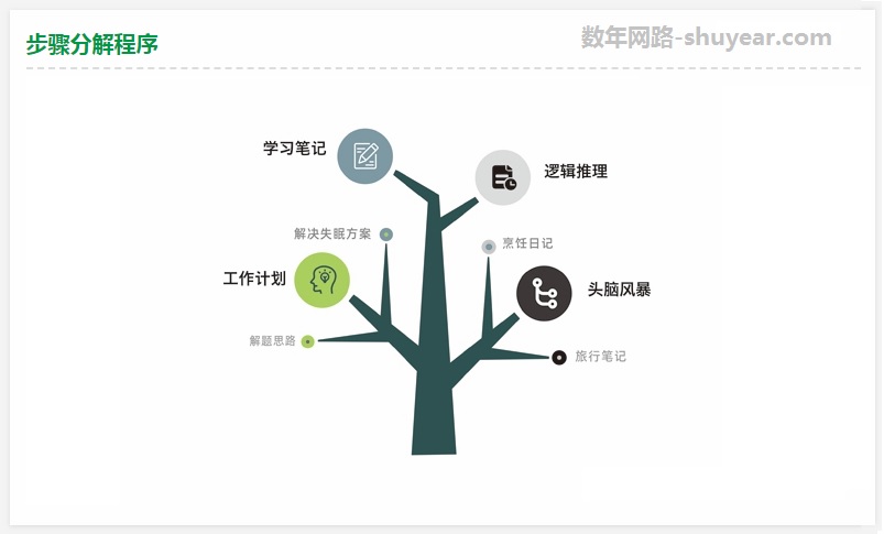 向大家推薦一款十分好用且免費的在線任務步驟分解程序