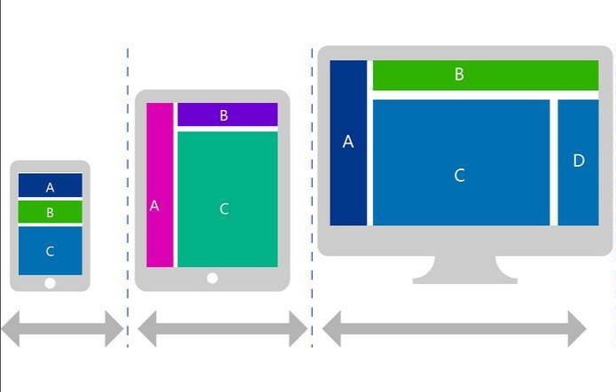 響應式網(wǎng)站能多設備兼容性提升用戶體驗且seo友好