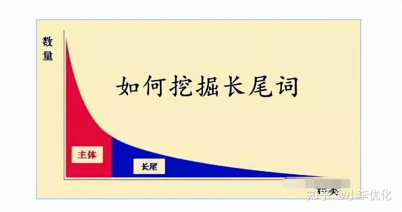 什么叫長尾關鍵詞?網站的長尾關鍵詞怎么去優化?
